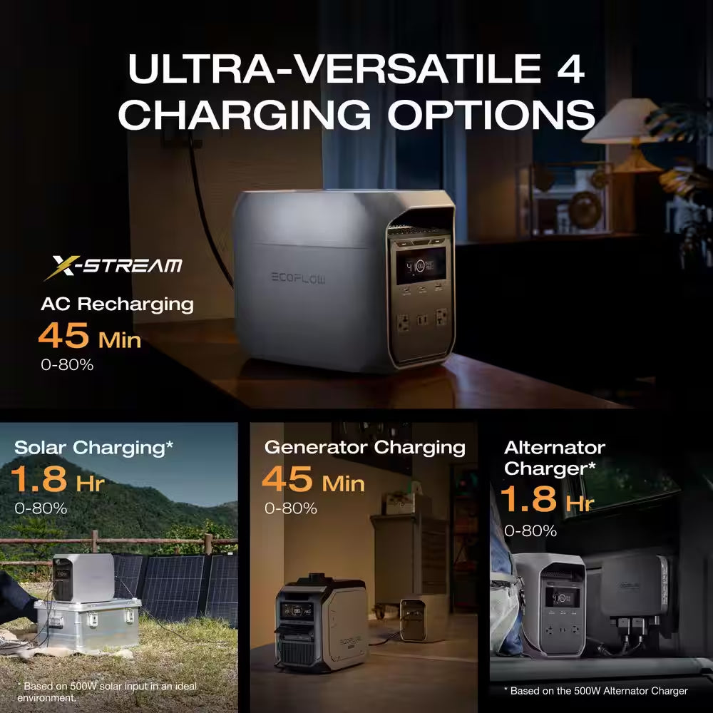 1800-Watt DELTA 3 Classic, 1024Wh LFP Portable Power Station, Home Backup, Camping, Push-Button Start Battery Generator