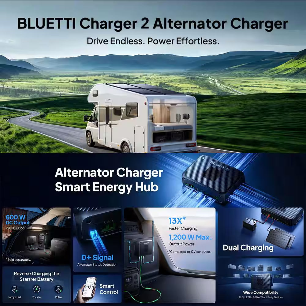 2600W Continuous/3900W Peak Output 2073Wh Push Button Start Portable Solar Generator with 1200W Alternator Charger