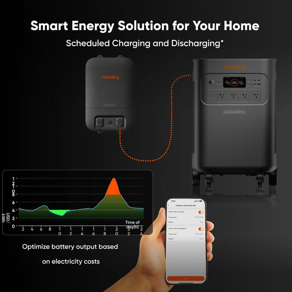 7200-W/14400-W Peak Solar Generator 5000-Plus Push Button Start W/ Smart Transfer Switch and 2-Piece 500X