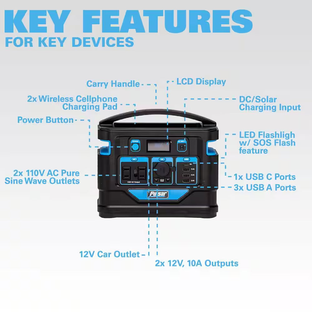 1000-Watt Quiet Portable Power Station with Push Button Start Battery Generator for Outdoors, Home, and Solar Charging