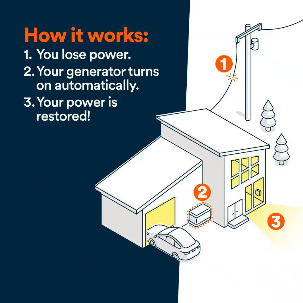 26Kw Air-Cooled Auto Start Natural Gas or Propane Whole House Generator and 200 Amp Transfer Switch W/ Smart Monitoring
