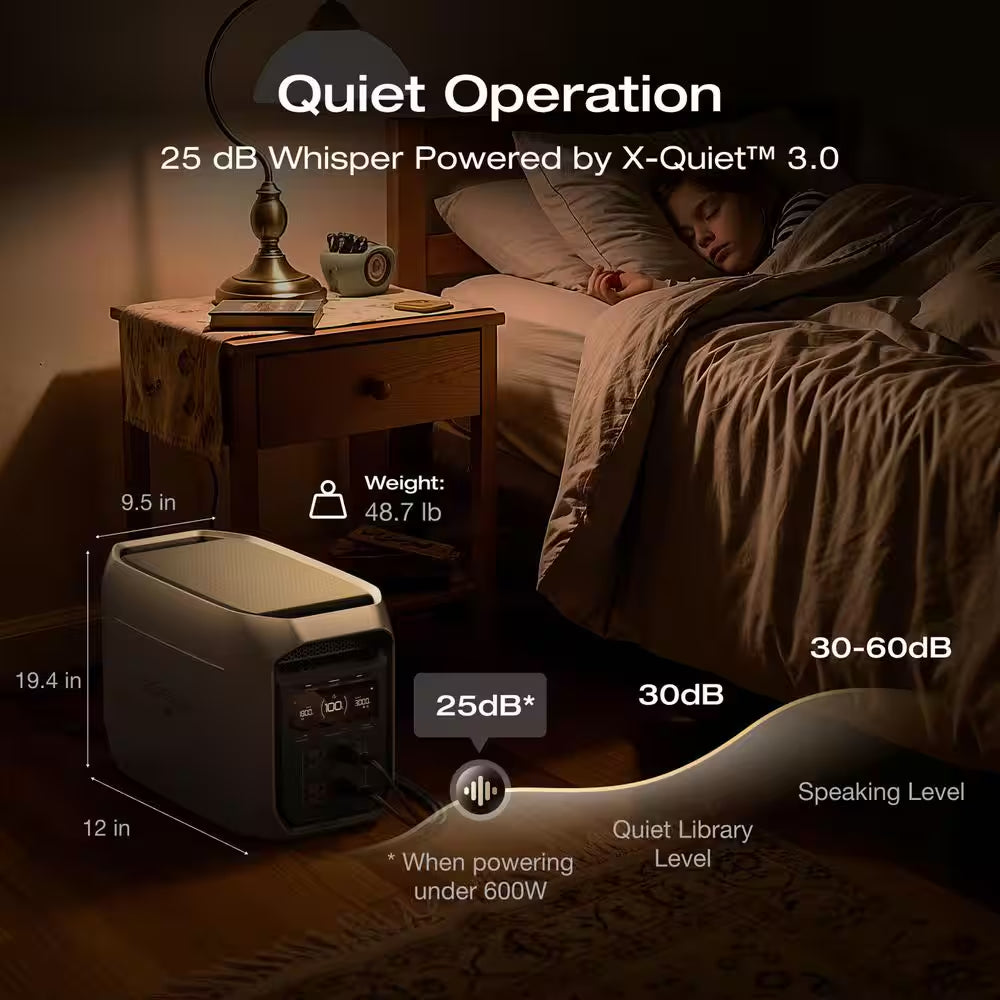 3000-Watt Delta 3 Max Plus, 2048Wh Capacity, Push-Button Start Battery Generator LFP Power Station, Home Backup, Camping