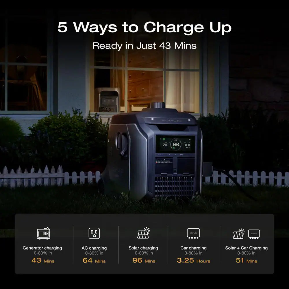 3000-Watt Delta 3 Max Plus, 2048Wh Capacity, Push-Button Start Battery Generator LFP Power Station, Home Backup, Camping