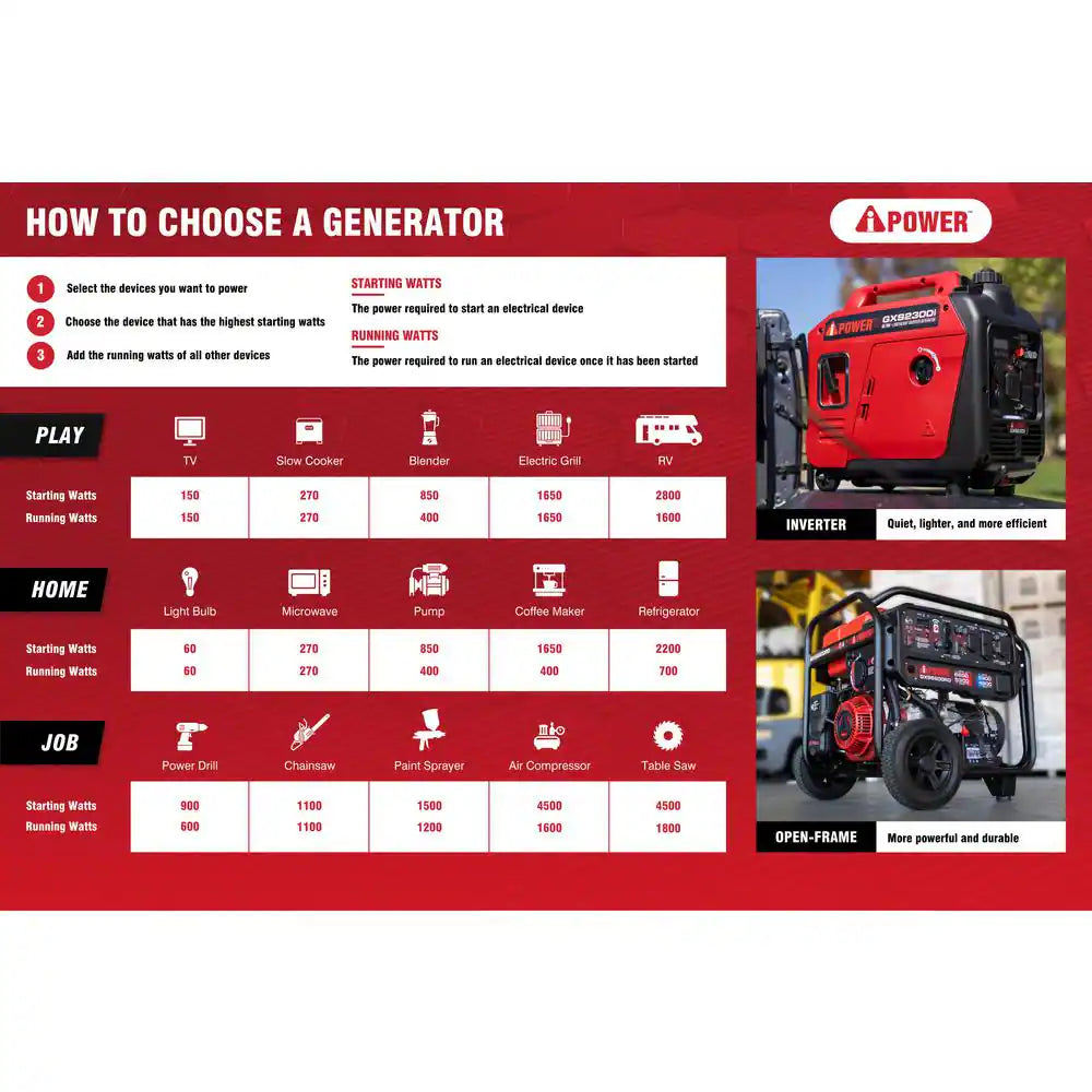 2300-Watt Recoil Start Gas Propane Powered Ultra Light-Weight Inverter Generator 80Cc OHV Engine and CO Sensor Shutdown