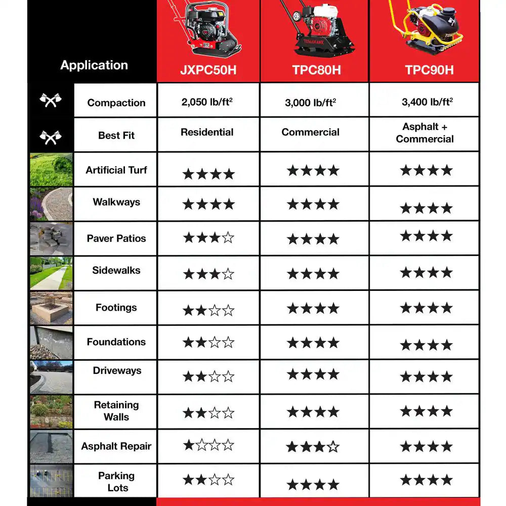 5.5 HP Honda Vibratory Plate Compactor for Soil Compaction