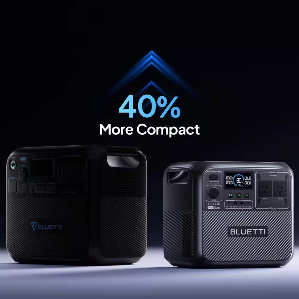 2600W Continuous/3900W Peak Output 2073Wh Push Button Start Portable Solar Generator with 1200W Alternator Charger