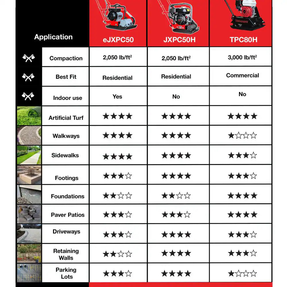 5.5 HP Honda Vibratory Plate Compactor for Soil Compaction