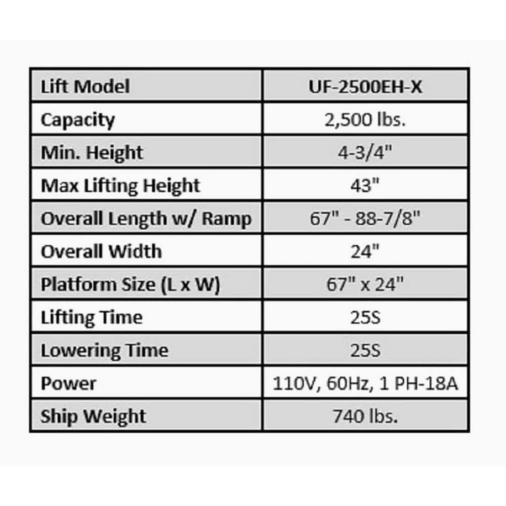 UTV/ATV Table Scissor Lift 2500 Lbs. Weight Capacity with Portability
