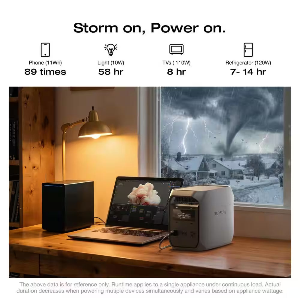 1800-Watt DELTA 3 Classic, 1024Wh LFP Portable Power Station, Home Backup, Camping, Push-Button Start Battery Generator