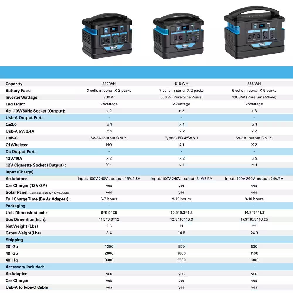 1000-Watt Quiet Portable Power Station with Push Button Start Battery Generator for Outdoors, Home, and Solar Charging