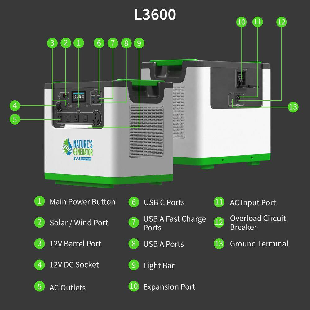 3600W Output/7200W Peak Push-Button Start 3072Wh L3600 Solar Generator, with 2-Piece 440W Solar Panels and Transfer Kit