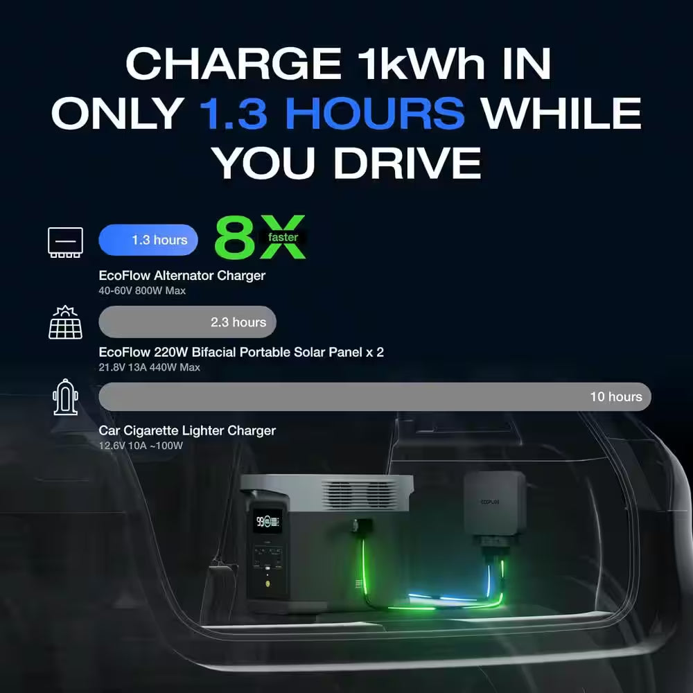 800-Watt Alternator Charger, 3-In-1 Fast DC-DC Charger for Portable Power Stations