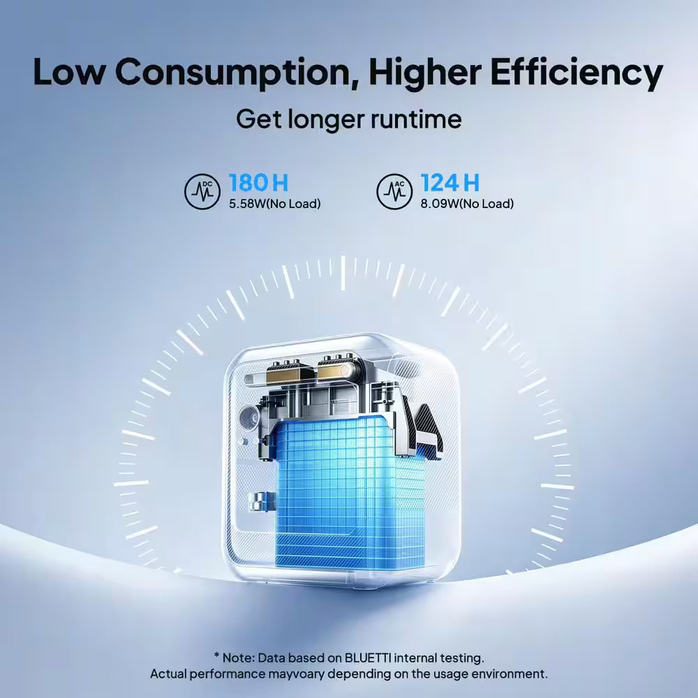 700W 1004Wh Portable Power Station, Push Button Start Battery Solar Generator for Campsite