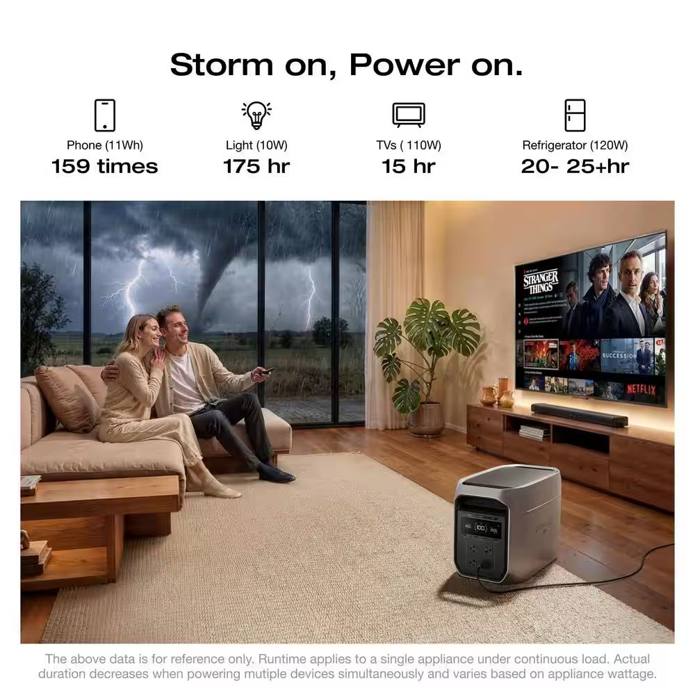 3000-Watt Delta 3 Max Plus, 2048Wh Capacity, Push-Button Start Battery Generator LFP Power Station, Home Backup, Camping