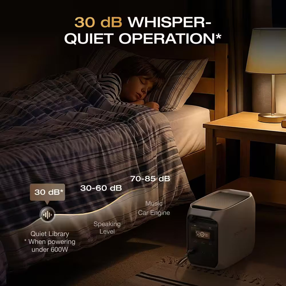 1800-Watt DELTA 3 Classic, 1024Wh LFP Portable Power Station, Home Backup, Camping, Push-Button Start Battery Generator