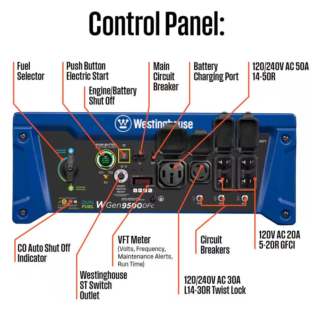 12,500/9,500-Watt Remote Electric Start Dual Fuel Gas and Propane Powered Portable Generator W/ 50 Amp Outlet, CO Sensor