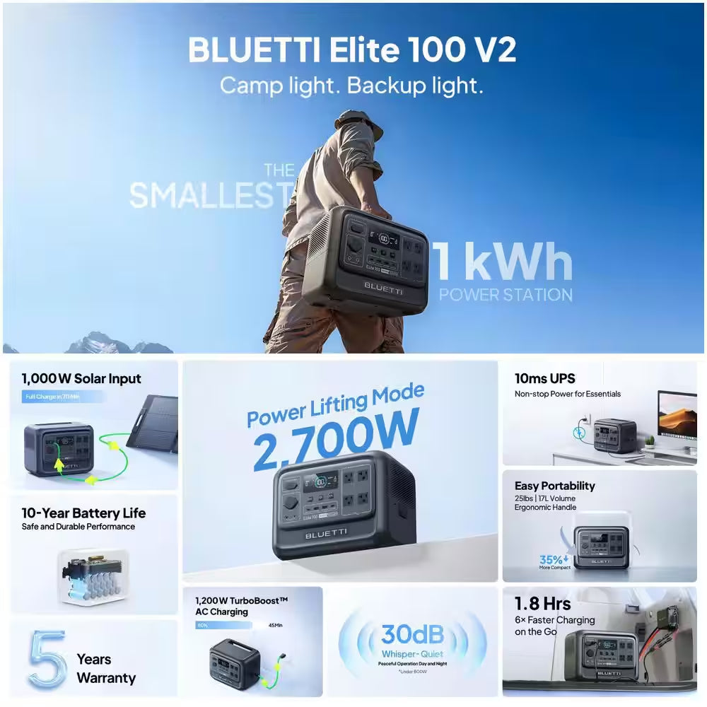 1800W LFP Battery Generator,1024Wh Portable Power Station, Push-Button Start Solar Generator for Home Backup,Rvs,Camping