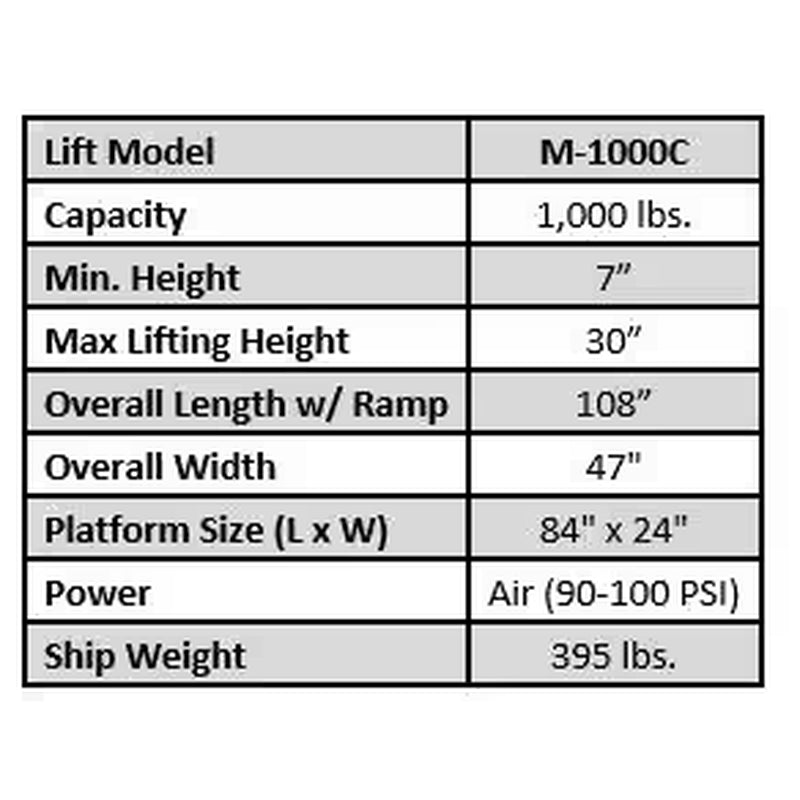 Motorcycle Lift with 1000 Lbs. Capacity with Air Powered Operation