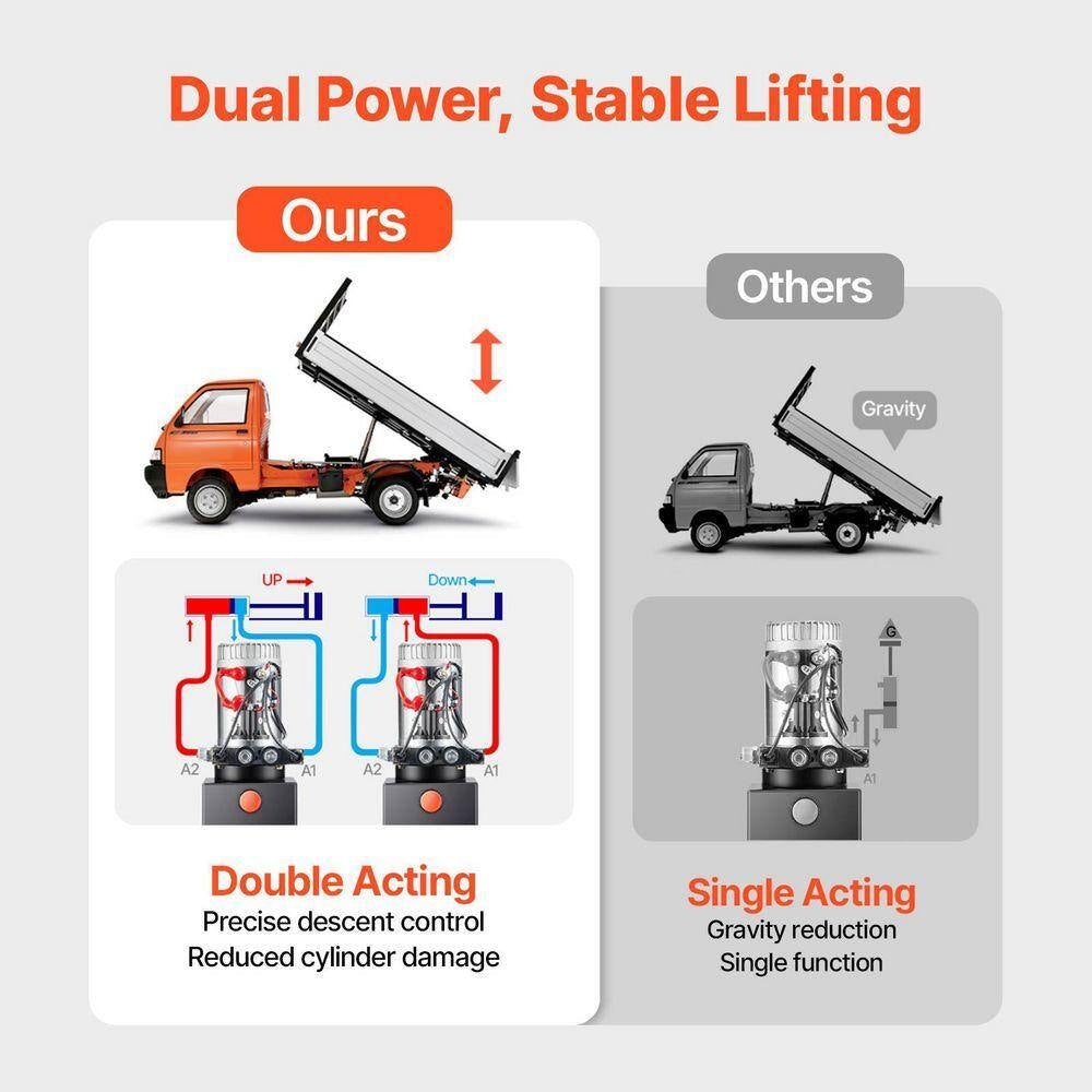 8 Qt. Hydraulic Power Unit, Double Acting Dump Trailer Pump, 3200 PSI Max Relief Pressure, 0.91 GPM Flow Rate DC 12-Volt
