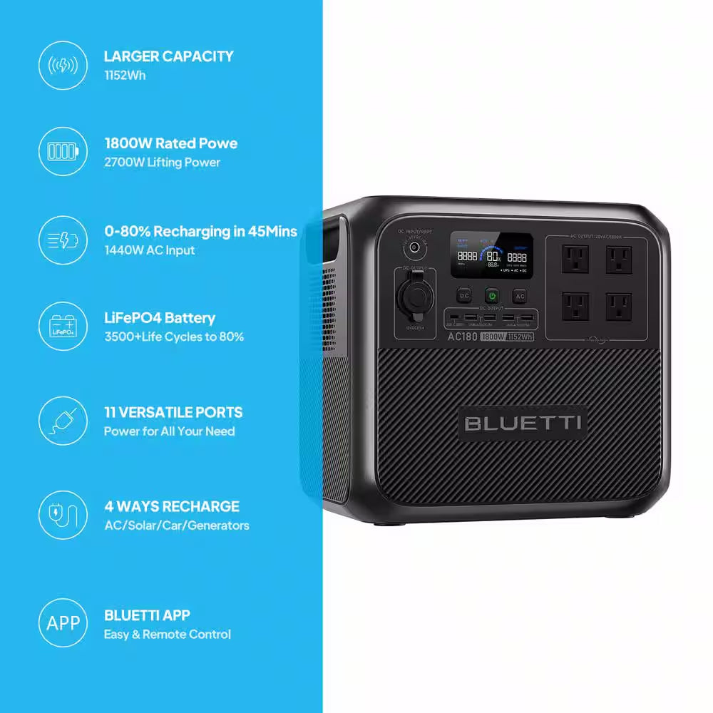 1800W Continuous/2700-Watt Peak Output Power Station AC180 Push Button Start Lifepo4 Battery Solar Generator for Outdoor