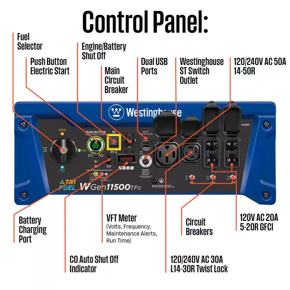 14,500/11,500-Watt Remote Electric Start Tri-Fuel Portable Generator with Low THD, 50A Outlet and CO Sensor