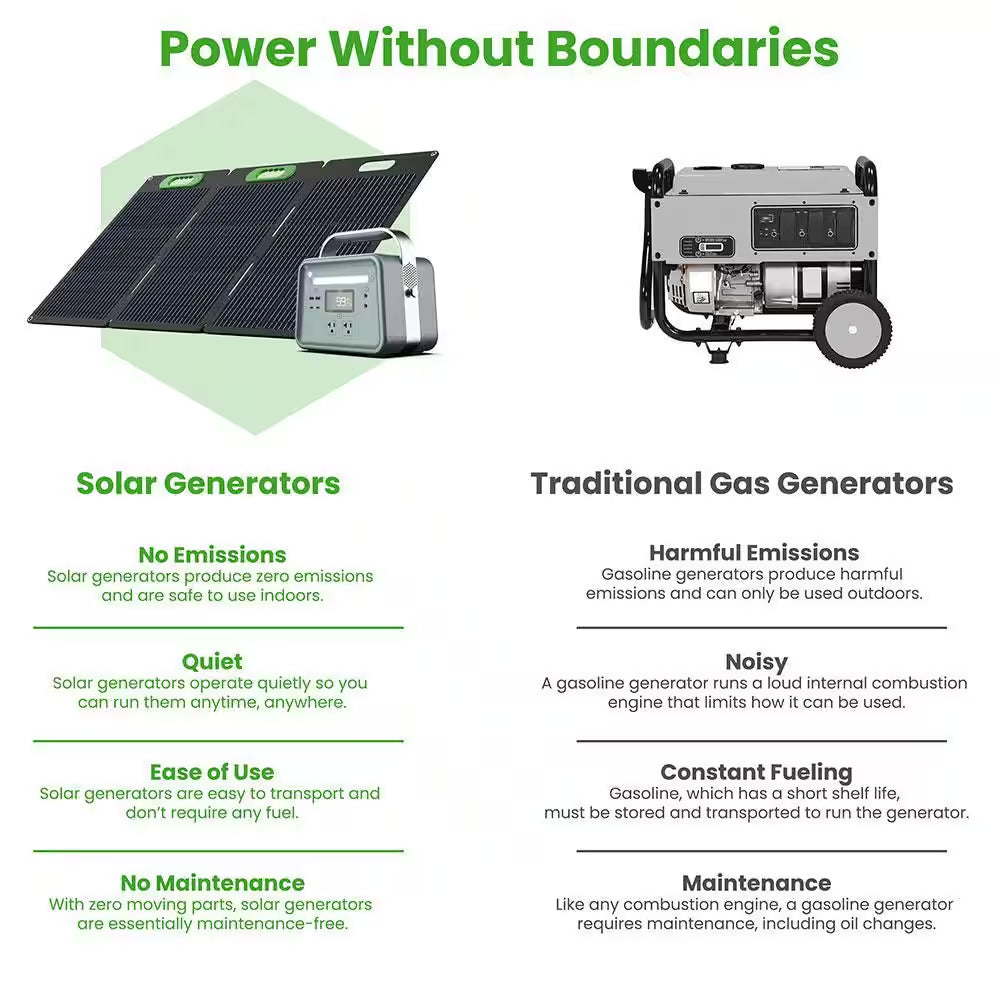 Solid-State Solar Battery Generator 330W (241Wh) Push-Button Start with 100W Portable Solar Panel, for Home, Camping