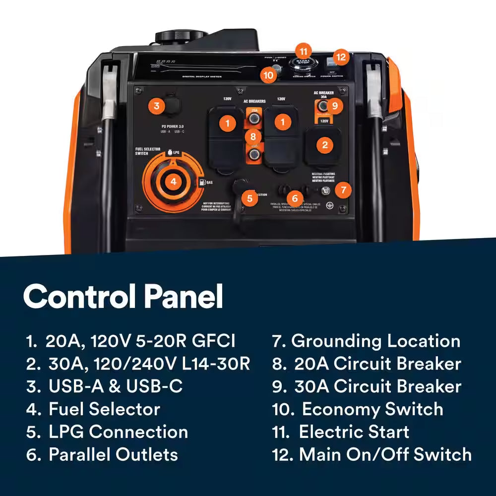 3800/3000-Watt Dual Fuel Inveter Generator, Fully Enclosed Case and Easy-To-Use Electric Start with Battery Included